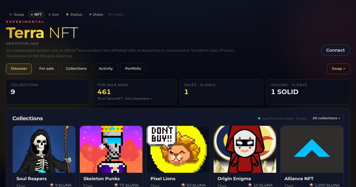 Listings from every marketplace on Terra NFT