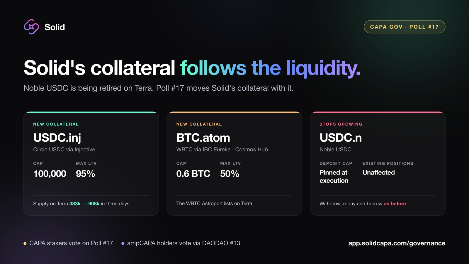 Poll #17: USDC.inj and BTC.atom as new Solid collateral