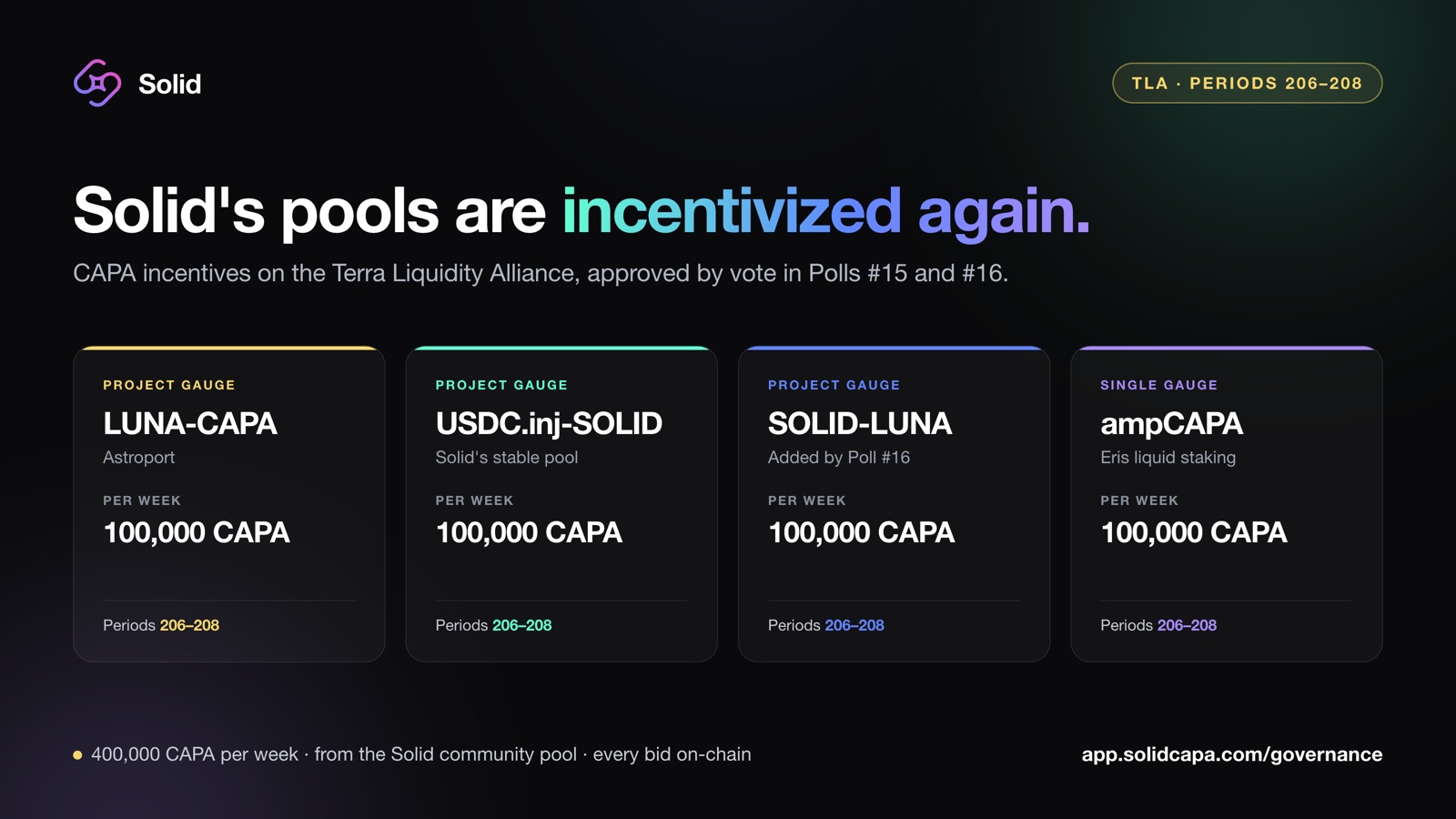 CAPA incentives on the Terra Liquidity Alliance for Solid's pools