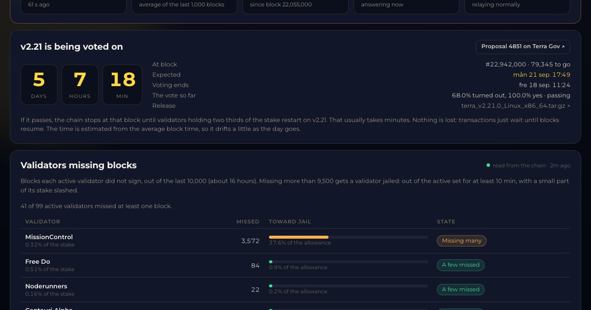 The live chain reading on Terra Status